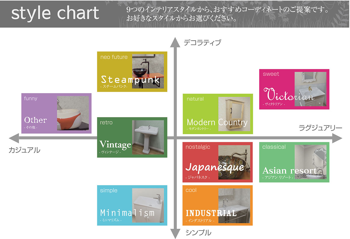 style-chart-sheet